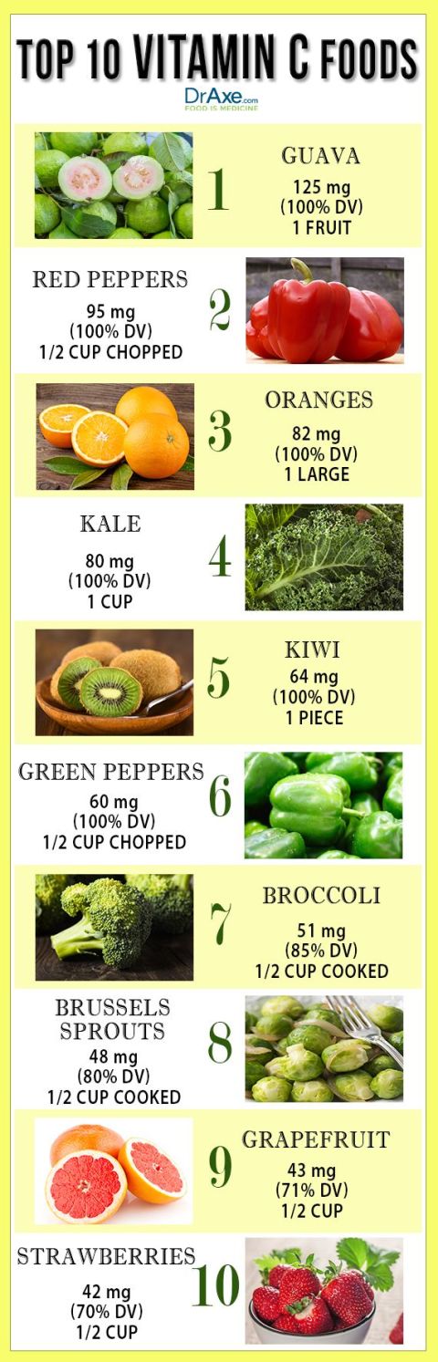 Vitamin c foods - top ten