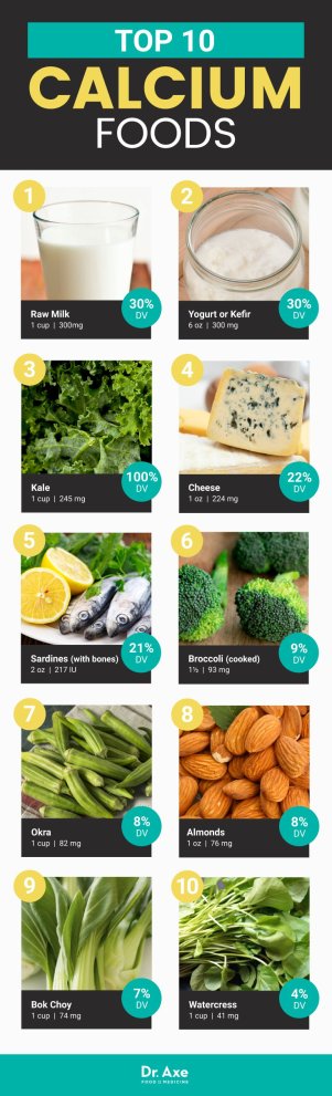 Calcium foods and sources