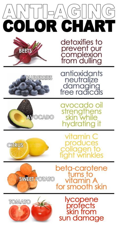 Anti aging foods and their colors